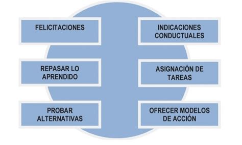 T Cnicas Para Favorecer La Relaci N Social Residencia De Mayores