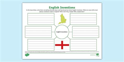 English Inventions Mind Map Profesor Hizo Twinkl