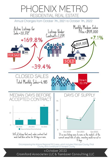 More Buyers Got Help With Closing Costs In September What To Expect For