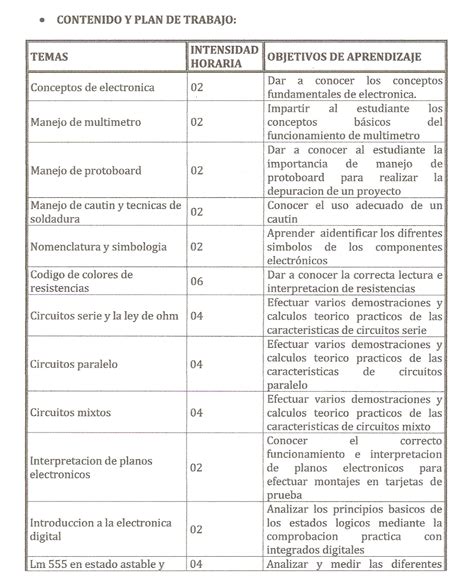 INTRODUCCIÓN A LA ELECTRÓNICA Técnico Laboral en Electrónica y