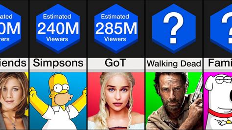 Comparison Most Watched Tv Series Of All Time Youtube