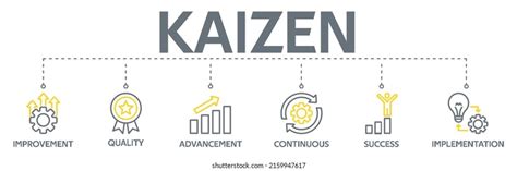 Banner Kaizen Web Vector Illustration Concept Stock Vector Royalty Free 2207024245 Shutterstock