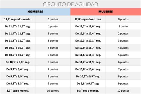 Pruebas F Sicas Polic A Nacional Oposici N