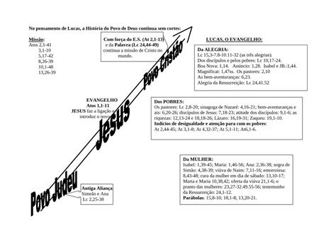 PDF No pensamento de Lucas a História do Povo de Deus PDF