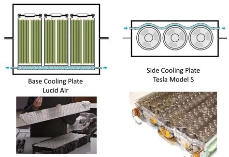 Cylindrical Cells Battery Design