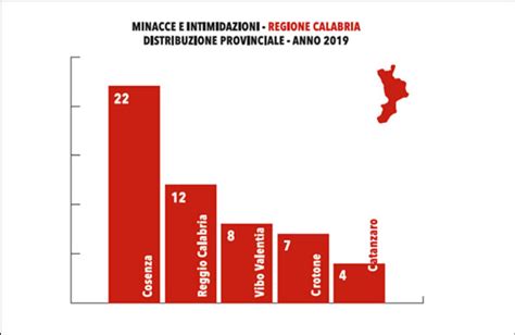 Rapporto Amministratori Sotto Tiro Nel In Calabria Atti