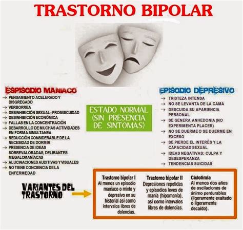 Psicologos Peru Trastorno Bipolar Infografia