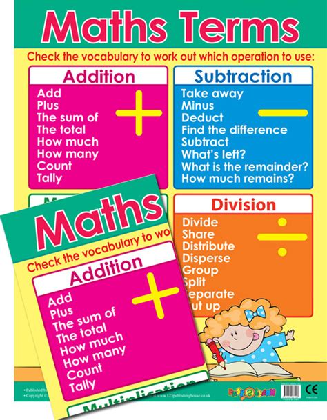 Educational Posters Maths Terms Operations Reference Chart For The