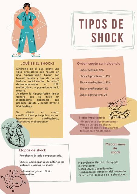 Tipos de shock Estefanía Torres uDocz