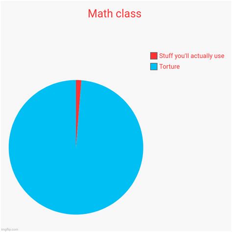 Math Class Imgflip