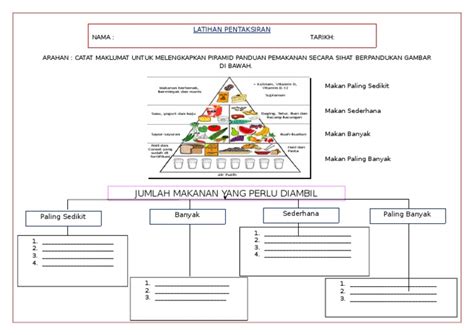 Piramid Makanan Lembaran Kerja Makanan Berkhasiat Lem