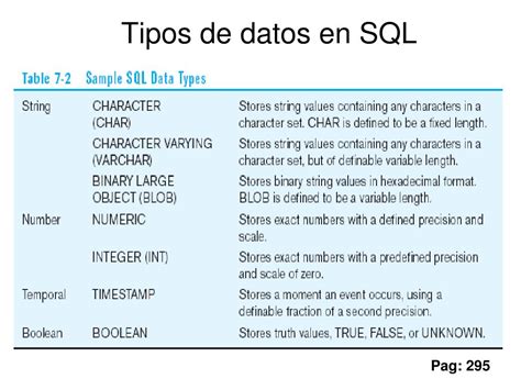 Tipos De Datos Sql Server NBKomputer