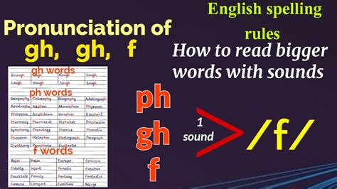 How To Pronounce Ph Gh F Ph And Gh Digraphs English Grammar YouTube