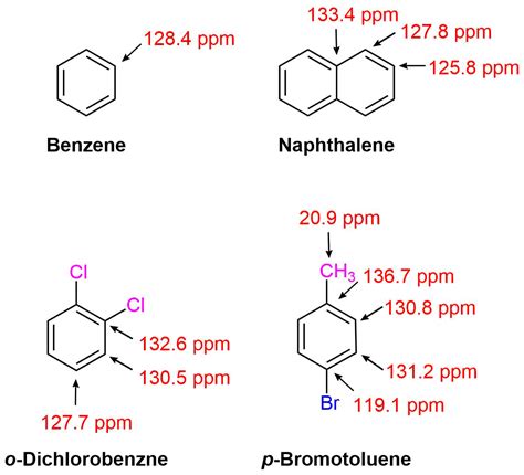 188 Spectral Characteristics Of The Benzene Ring Chemistry Libretexts