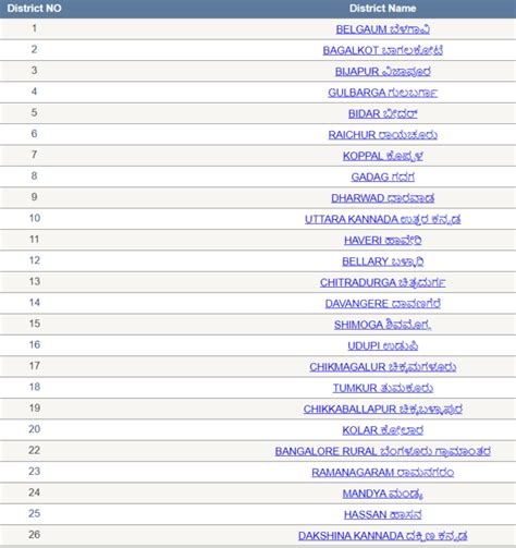 New Voter List 2024 Karnataka Maddy Roselia