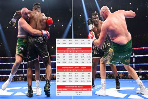 Official Punch Stats From Tyson Fury Vs Francis Ngannou Prove Who Deserved To Win Fight News