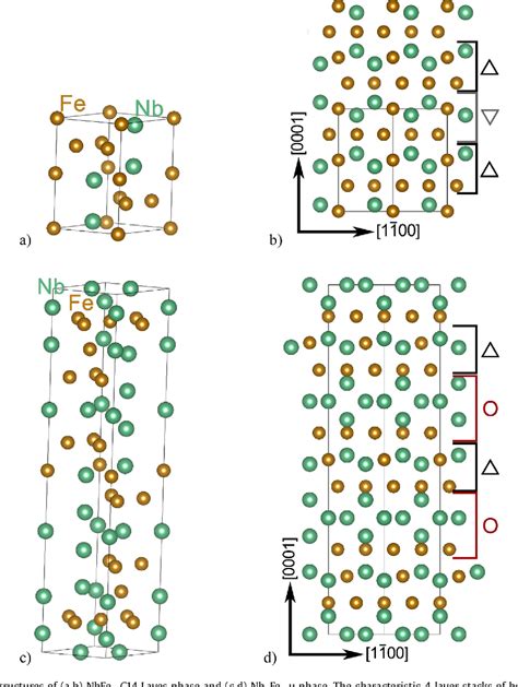 Figure From Atomic Scale Configuration Of Planar Defects In The Nb