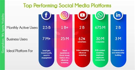 The Ultimate List Of Social Media Trends To Expect In 2024