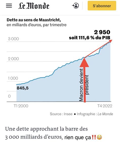 Argo LAM on Twitter RT LorentzMathias Sérieux cest Macron le