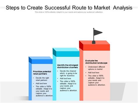 Steps To Create Successful Route To Market Analysis Powerpoint Slides Diagrams Themes For