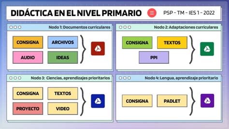 Did Ctica En El Nivel Primario