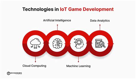 What Is Iot In Gaming And How Does It Impact Industry