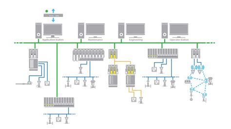 Emerson Deltav Dcs Training Excel