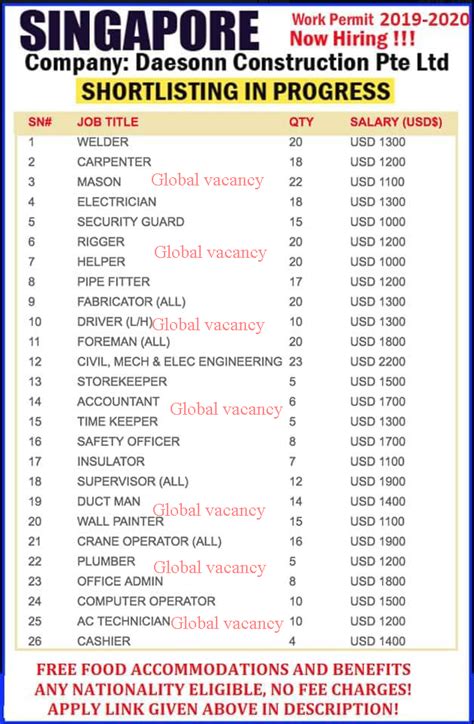 singapore global  jobs