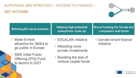 European Sme Strategy For A Sustainable And Digital