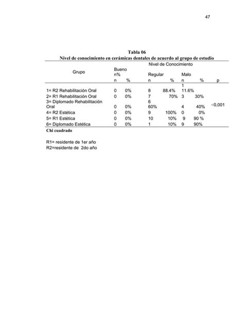 Clasificaci N Y Criterios De Selecci N De Cer Micas Dentales En Los