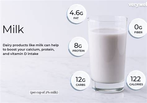 Milk Nutrition Facts And Health Benefits