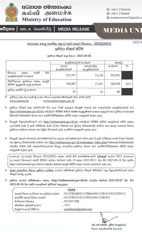 Gce A L Exam Results Gce A L Exam Clarification From