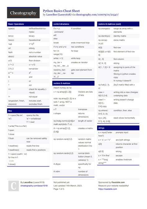 Python Basics Cheat Sheet By Lasse1618 Download Free From Cheatography