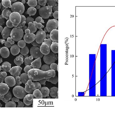 XRD Pattern Of SLM Formed AlSi10Mg Alloy Before And After Heat