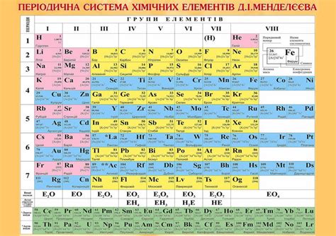Таблица менделеева- плакат — цена 29 грн в каталоге Календари Купить ...