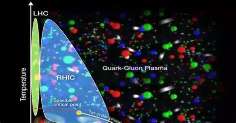 Identifying A Convincing Indication That Quark Gluon Plasma Generation