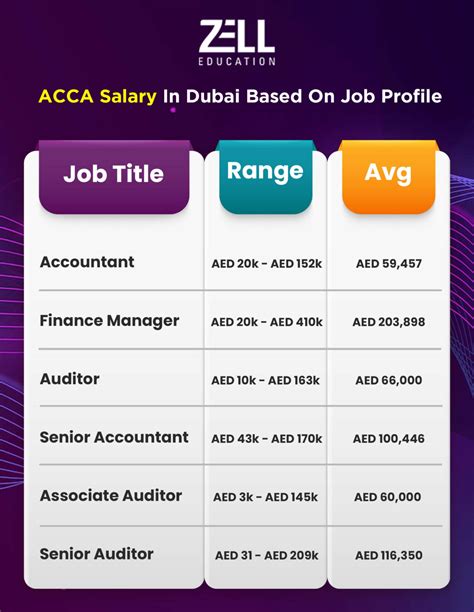 Learn More About Acca Career Scope And Job Opportunities In India And