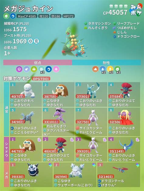 ポケモンgo攻略⚡みんポケ On Twitter 【レイド入替え】 レイドボスが10時から入れ替わります。 色違いのウツロイドが初登場し