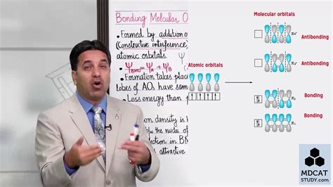 21 Molecular Orbital Theory B Lecture No21 Chapter 6 Chemistry Class 11 By Pgc Pgc