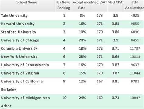 2018 Ultimate Guide To Lsat Scoring Important Info