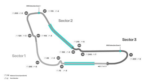 イタリヤモンツァサーキットのデータ F1モタスポGP