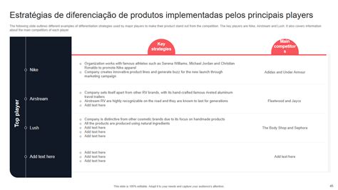 Modelos de estratégia de marca competitiva indispensáveis PPT grátis