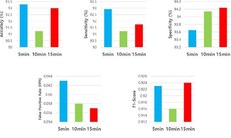 Figure 1 From A Hybrid DenseNet LSTM Model For Epileptic Seizure