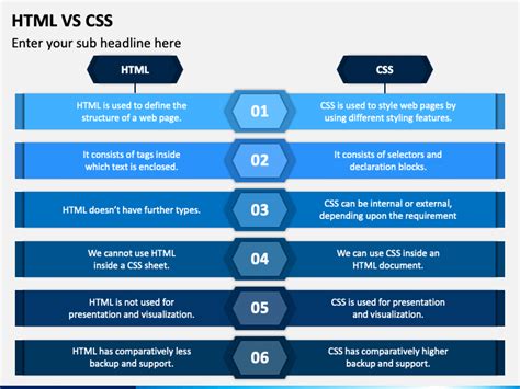 Html Vs Css Powerpoint Template Ppt Slides