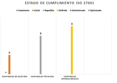 Pasos Para Realizar El An Lisis De Brechas Seg N La Iso Grupo