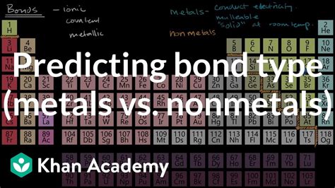 Predicting bond type (metals vs. nonmetals) | AP Chemistry | Khan ...