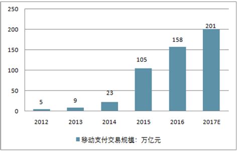 2018 2024年中国移动支付行业竞争态势及投资战略研究报告智研咨询