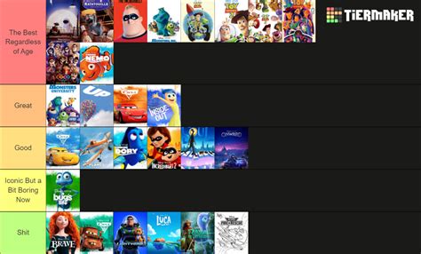 Pixar Animation Studios Feature Films Tier List Community Rankings