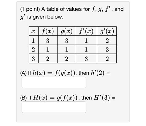 Solved 1 ﻿point ﻿letf X Lnx 5f X 1 ﻿point ﻿a Table