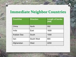 Land And Physical Features Of Pakistan PPT